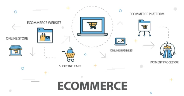 Read more about the article (301)打造D2C品牌第一步：老闆如何選擇最佳開店平台，創造新零售商機